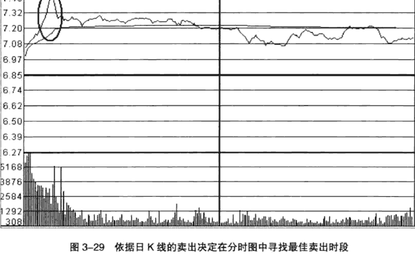 短线分时最佳买入卖出时间6.png