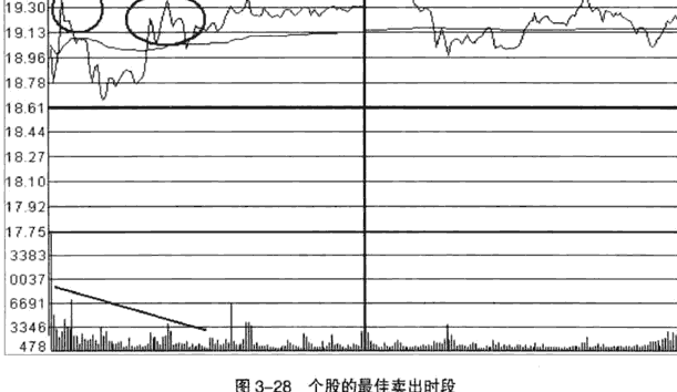 短线分时最佳买入卖出时间5.png