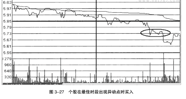 短线分时最佳买入卖出时间3.png