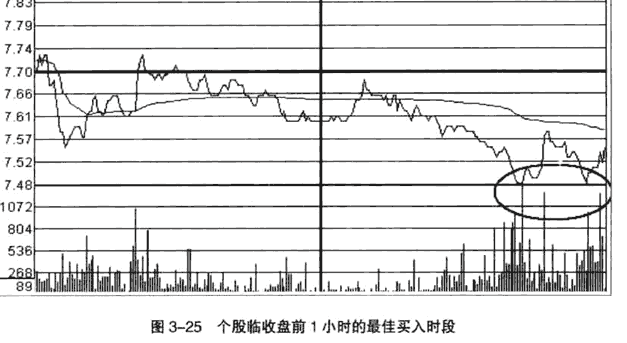 短线分时最佳买入卖出时间1.png