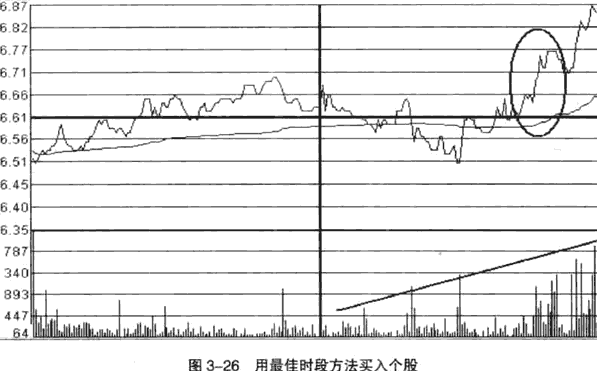 短线分时最佳买入卖出时间2.png