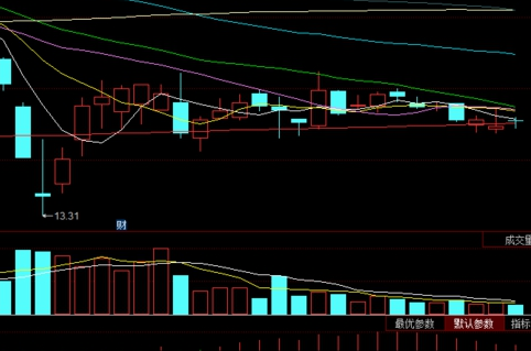 股市k线图怎么看放量缩量2.png