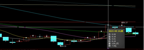 股市k线图怎么看放量缩量4.png