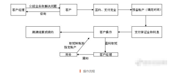 股票配资的基础知识介绍1.png