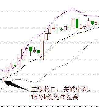 股票快速解套的方法有哪些 教你如何快速解套