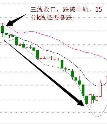 股票快速解套的方法有哪些 教你如何快速解套