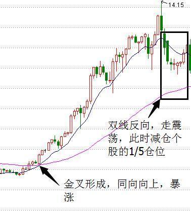 股票快速解套的方法有哪些 教你如何快速解套