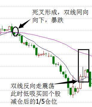 股票快速解套的方法有哪些 教你如何快速解套