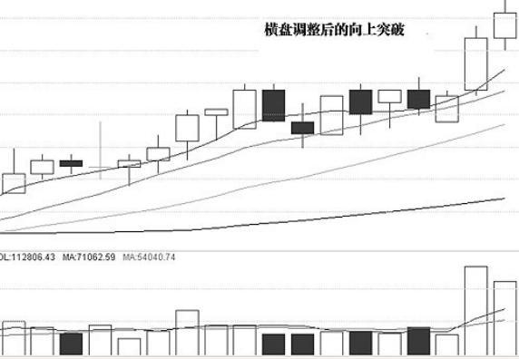 股票快速解套技巧 如何高效简单解套