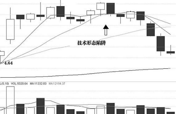 股票快速解套技巧 如何高效简单解套