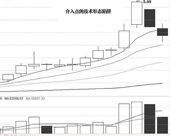 股票快速解套技巧 如何高效简单解套