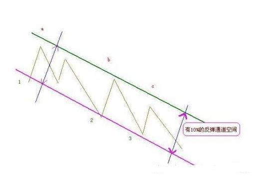 股票快速解套技巧 如何高效简单解套