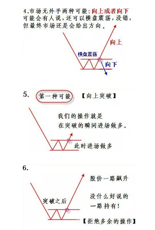 股票波浪理论揭秘！3.png