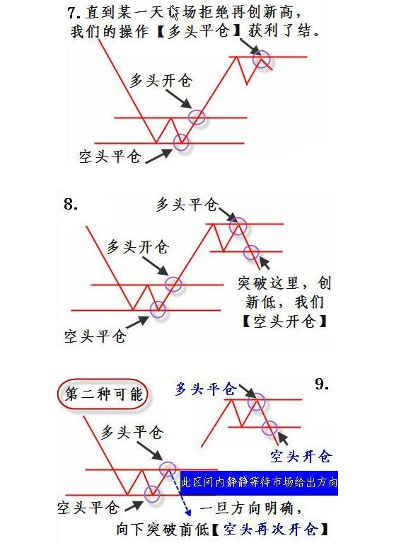 股票波浪理论揭秘！4.png