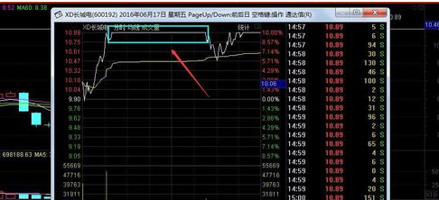 牛市股票如何T+0操作8.png