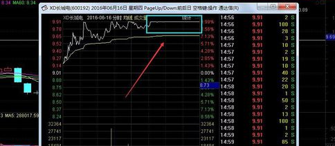 牛市股票如何T+0操作6.png