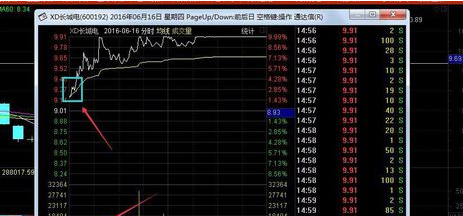 牛市股票如何T+0操作5.png