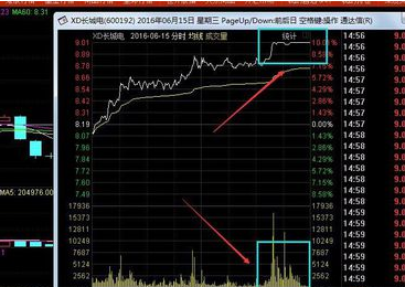 牛市股票如何T+0操作4.png