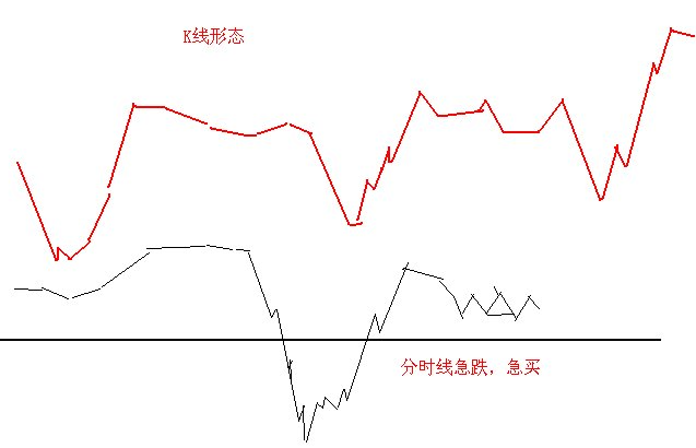 短线口诀2