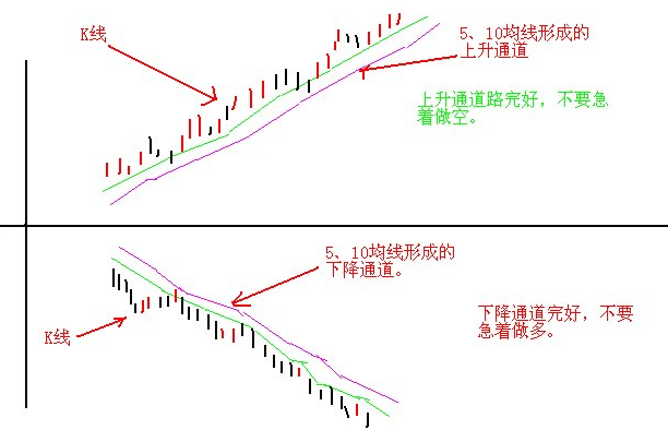 短线口诀5