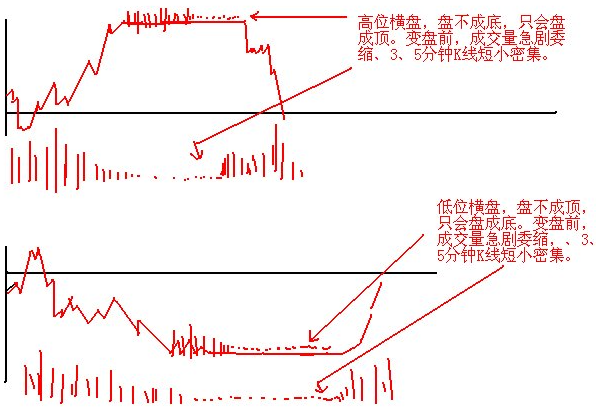 短线口诀7