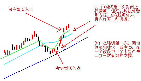 短线口诀9