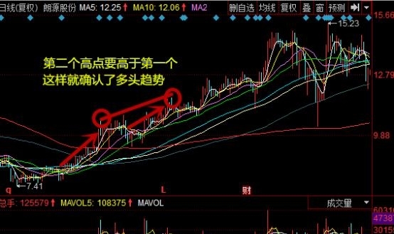 实用的股票波段操作方法 关于波段操作的实用心得