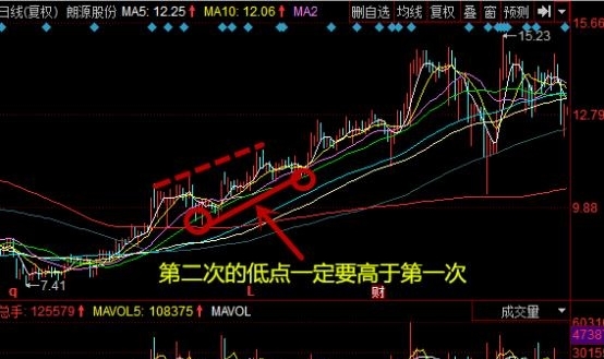 实用的股票波段操作方法 关于波段操作的实用心得