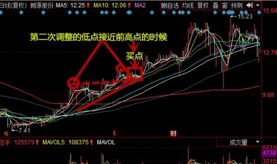 实用的股票波段操作方法 关于波段操作的实用心得