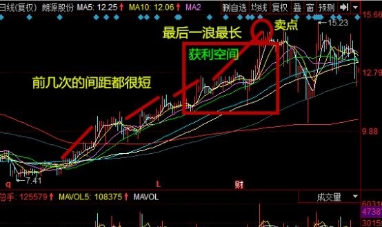 实用的股票波段操作方法 关于波段操作的实用心得