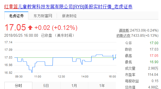 红黄蓝股票购买