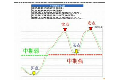 如何做波段股票2.png