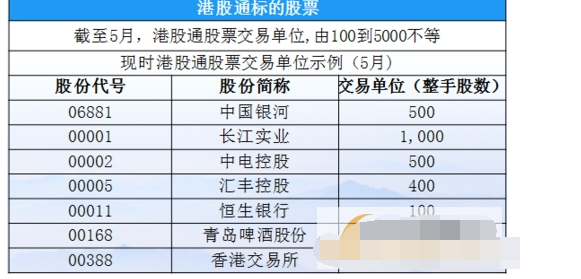 港股通能做空吗3.png