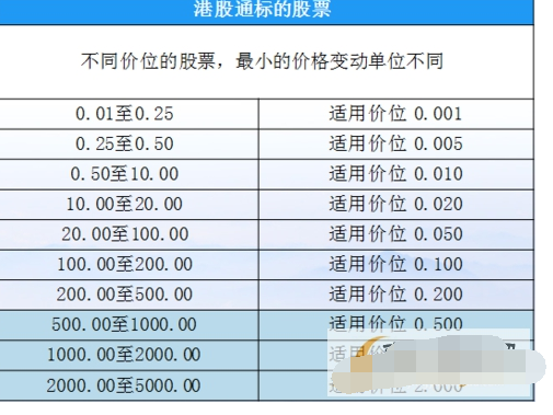 港股通能做空吗2.png