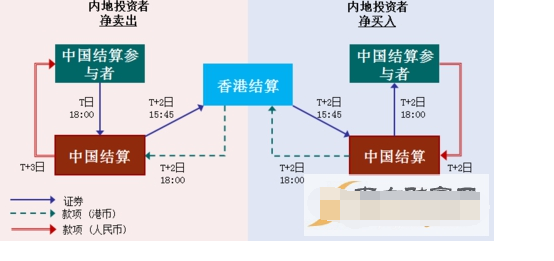 港股通能做空吗1.png