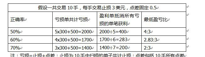 现货黄金止损止盈怎么设置3.png