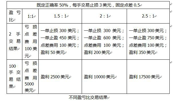 现货黄金止损止盈怎么设置2.png