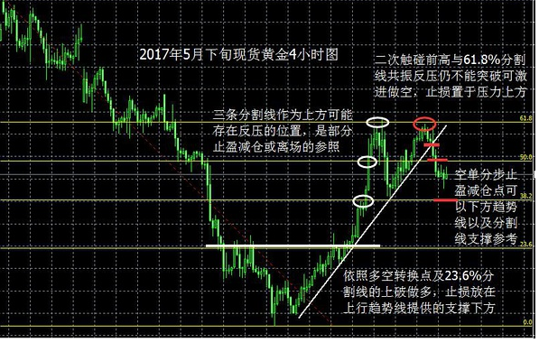 现货黄金止损止盈怎么设置1.png