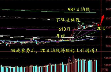 均线年线图解介绍