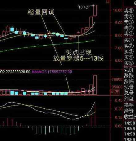 放量穿越5-13线