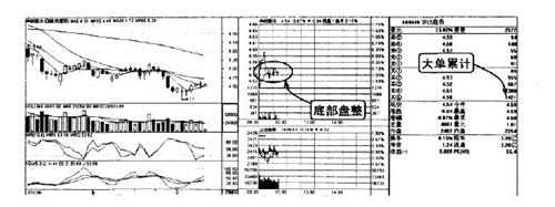 华纺股份2010年7月9日开盘5分钟盘中检测图