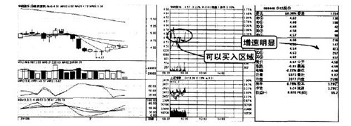 华纺股份2010年7月9日开盘5分钟后盘中检测图