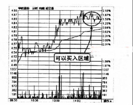 华纺股份2010年7月9日分钟走势图