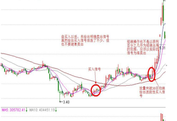 股票实战波段操作3.png