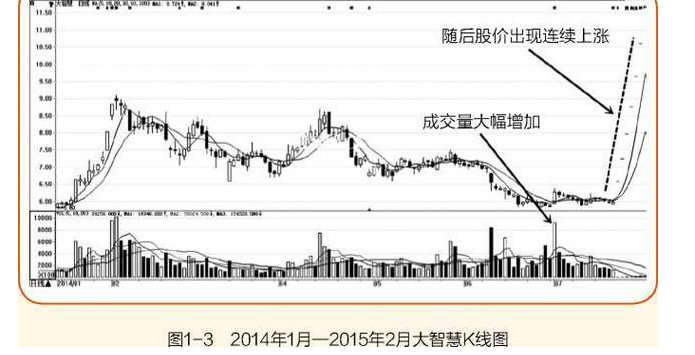 炒股跟庄技巧有哪些1.png