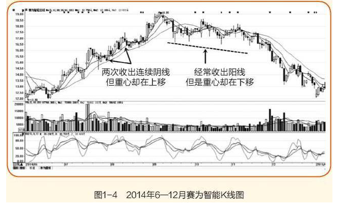 炒股跟庄技巧有哪些2.png