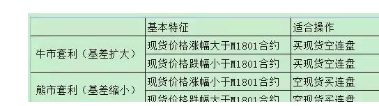 如何玩转牛市套利和熊市套利2.png