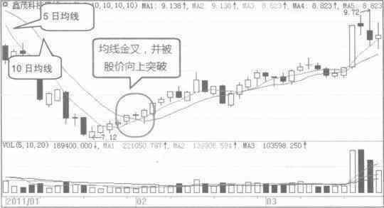 一位资深操盘手的赠言：波段操作的正确方法