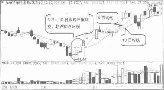 一位资深操盘手的赠言：波段操作的正确方法