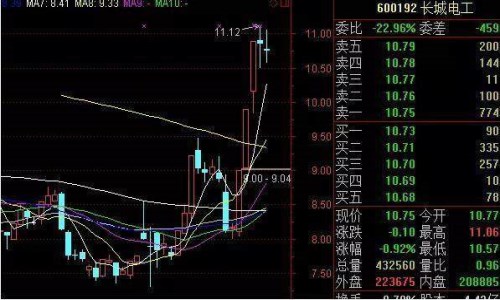 如何抓涨停股票